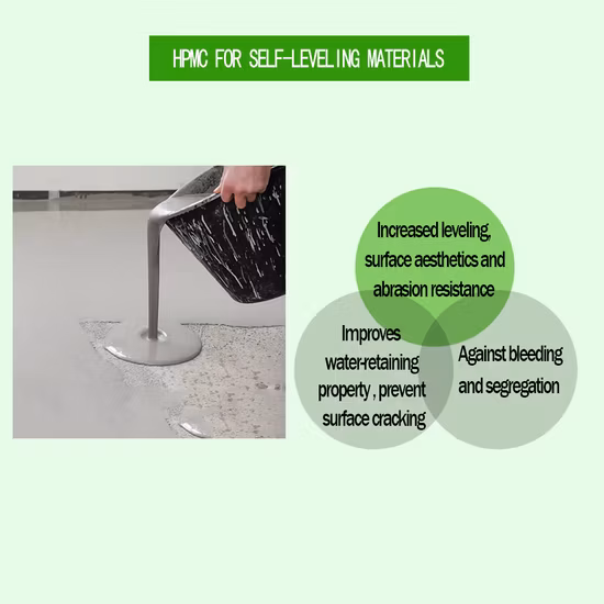 Produttore cinese Eteri di cellulosa Polvere Grado di costruzione Materiali da costruzione Metilidrossietilcellulosa Mhec per vernice